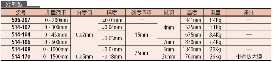 三豐游標高度尺